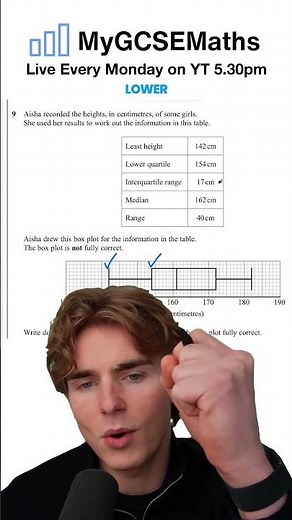Box Plots