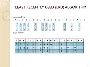 Page replacement algorithms (LRU and second chance)