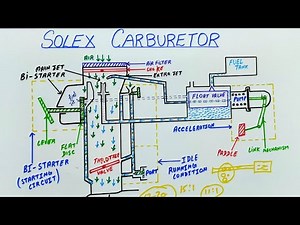 SOLEX CARBURETOR WORKING