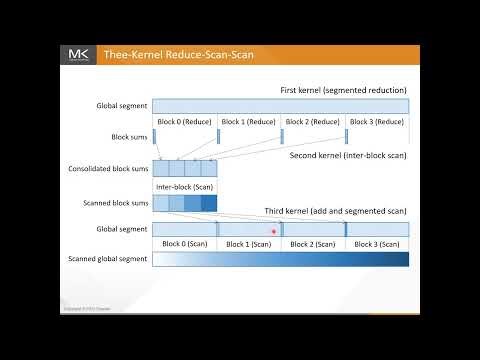 Supplementary Lecture - Filter