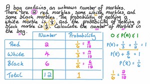 Determining the Total Number of Marbles in a Bag Using Probabilities