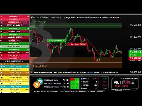 Bitcoin (BTC) Live Price Chart | Crypto Market Prediction 24/7