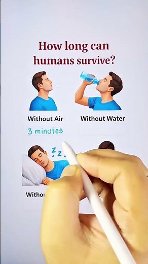 HOW LONG CAN HUMANS SURVIVE?