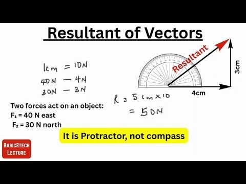 Vectors Made Easy | CSEC & CAPE Physics Part 1#basic2tech