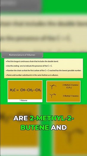 IUPAC Naming Rules for Alkenes: Step-by-Step Guide!