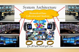 K-088- سوار الحج - Hajj Band