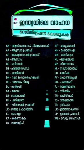 Vehicle Registration codes in india