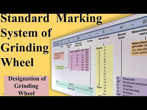 Standard Marking System of Grinding Wheel - Designation of Grinding Wheel