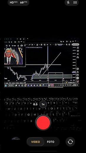 Forex Trading Analysis 🎯