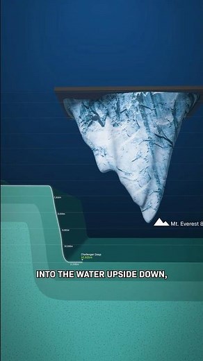 The Ocean Is WAY Deeper Than You Think
