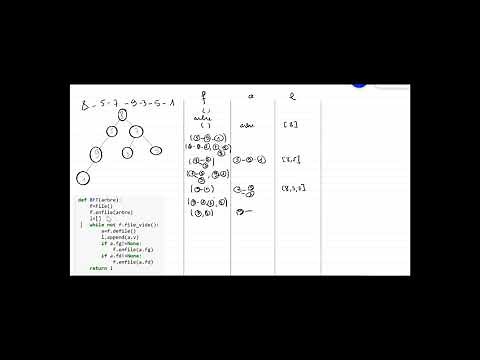 Algorithme de parcours en largeur d'un arbre binaire