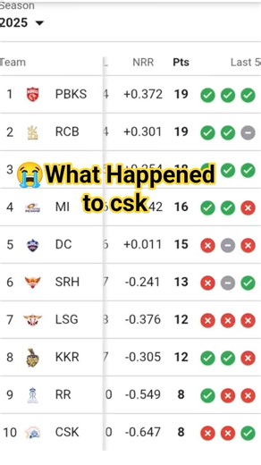 #ipl #cricket #dhoni #trending #mi #csk #viral#animation #virat #rcb #song #india #who is the father