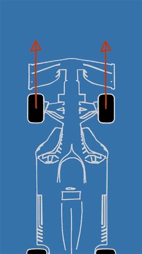 AutoXec on Instagram: "Oversteer vs Understeer —> Two extremes of vehicle handling. Oversteer: rear slides out, challenging the driver. Understeer: front resists turning, safer but slower. Understanding both is key to mastering control and performance. #Oversteer #Understeer #VehicleDynamics #CarControl #DrivingSkills #PerformanceDriving #RaceTech #Motorsport #Handling #CarEnthusiast #DrivingPhysics #AutomotiveEngineering"