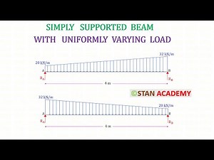 Simply Supported Beam subjected to Uniformly Varying Load - Numerical