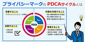 プライバシーマーク(Pマーク)のPDCAサイクルについて詳しく解説！ | 認証パートナー