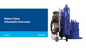Shafer Rotary Vane Schematic Overview - All Videos - Emerson Video Library