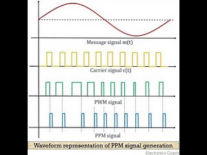 PULSE POSITION MODULATION (PPM) IN MULTISIM