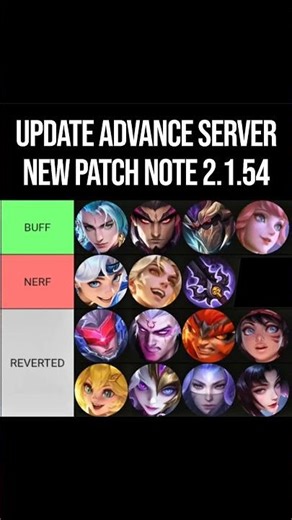 Patch 2.1.54 Advance Server FULL UPDATE 🔥 Buffed & Nerfed Heroes Explained