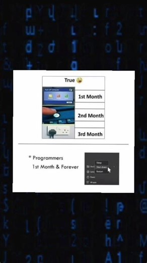 1928 Programming memes, only humor #jokes #fy #fyp #soft #software #code #it #technology #git