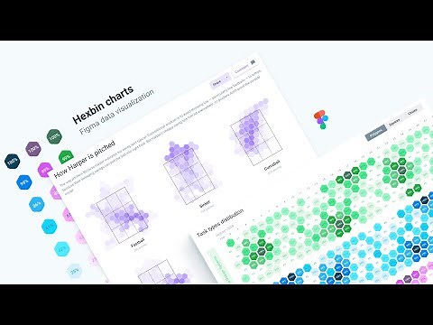 Data visualization Figma templates. Hexbin chart in action