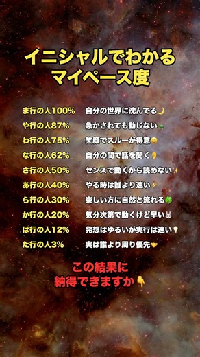 イニシャルでわかるマイペース度 #イニシャル診断 #名前占い #性格診断 #あるある