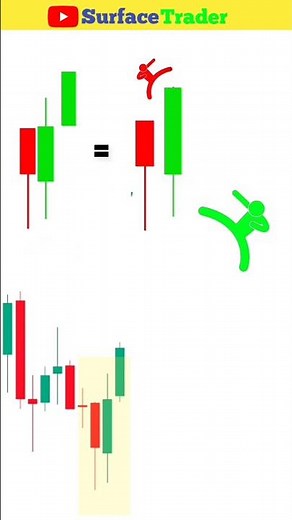 reading candlestick charts #stockmarket #trading
