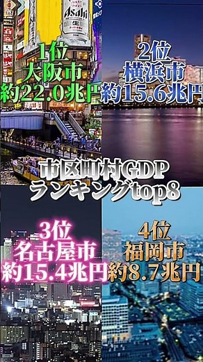 市区町村GDPランキングTOP8 #ランキング #市区町村 #gdp #地理系を救おう #地理系を終わらせない