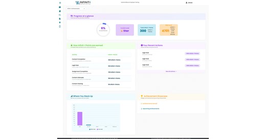 Infinit-I Online Training Launches ‘Achievements’ to Gamify Driver Safety Training