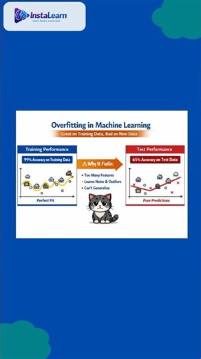 What is Overfitting in Machine Learning? | Quick AI Tip #5
