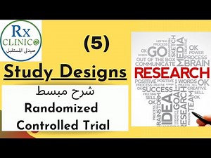 Randomized controlled trials simplified explanation Study Designs (5)