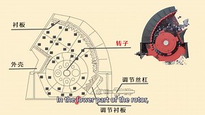#miningindustry #hammermill #hammercrusher If you lack enough knowledge of the working principle of a hammer mill or hammer crusher, I believe the below animation video will get you started by presenting you with an intuitive view. But if you want to know more about the hammer crusher and its spare parts, pls go to Google (www.liebheavy.com) | Guangdong Lieb Heavy Technology | Facebook