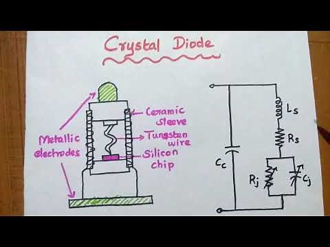 Microwave Diodes - Crystal Diode and Its Applications