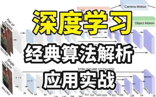 2024公认讲的最通俗易懂的【深度学习】经典算法+案例实战教程，附课件代码，人工智能|深度学习|机器学习