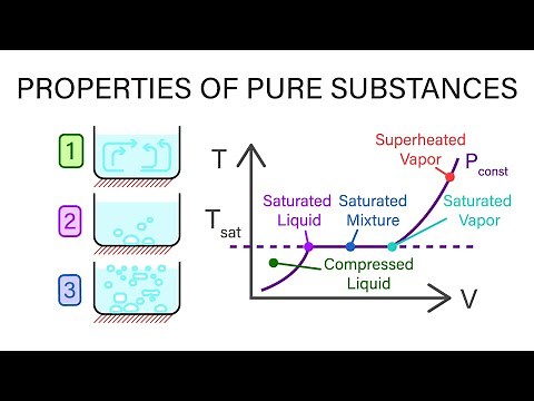 Mechanical Engineering Thermodynamics - Lec 3, pt 1 of 5: Properties of Pure Substances