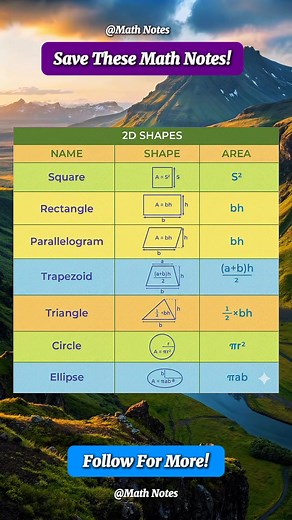 SAVE THESE USEFUL Math Notes | Math Notes