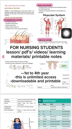 Complete Nursing Resources for Students: Your Study Solution