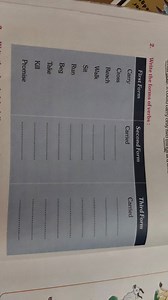 Write the forms of the following verbs:| First Form | Second ... | Filo