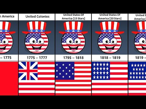 Evolution Of USA Flag From 1707 - 2024