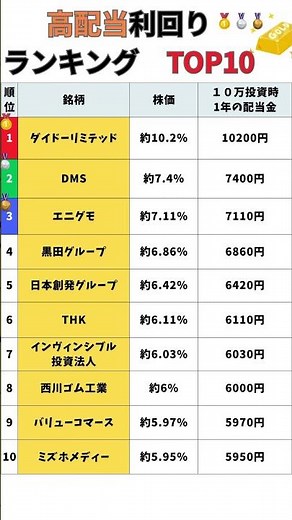 【2025年最新版】日本の高配当株ランキングTOP10｜利回り5％〜10％超！