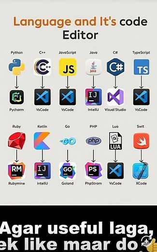 Python=Pycharm | C++ = Vs Code | Which one is your Editor🤔