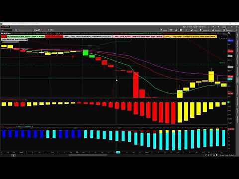 How I use Squeeze Pro indicators