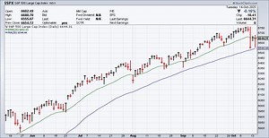 CWS Market Review – October 14, 2025