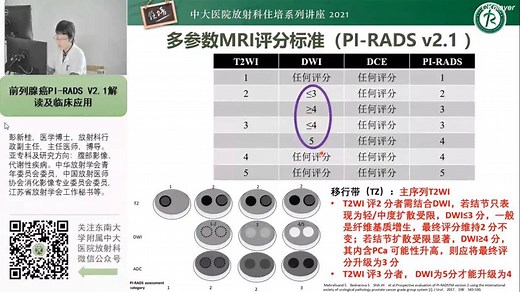 前列腺PI-RADS v2.1要点解读及临床应用-中大彭新桂