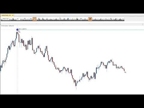 How to Draw a Fib Retracement