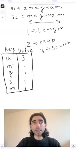 Solve Valid Anagram FAST! ⏱️ Full Hindi Video👇 #code #leetcode #dsa #javascript #hindicoding