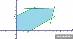 Programación Lineal on Make a GIF
