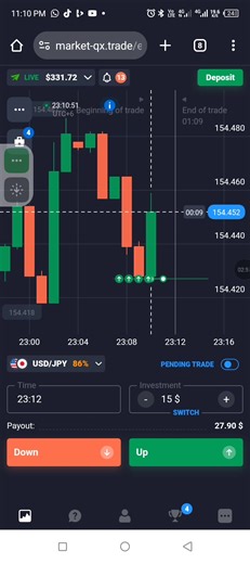 Top Trading Strategies by Trader Himel and Others
