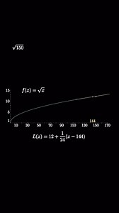 MVP on Instagram: "Approximate Square Roots with Calculus! This is a visual technique that uses linear approximation to find the square root of a whole number by finding the equation of the tangent line to points on the square root curve. To buy me a coffee, head over to https://www.buymeacoffee.com/VisualProofs Thanks! #manim #math​​ #mathshorts​ #mathvideo​ #algebra #calculus #mtbos​ #manim​ #animation​ #theorem​ ​​ #iteachmath #spiral #logarithm #square #root #squareroot #function To learn mo