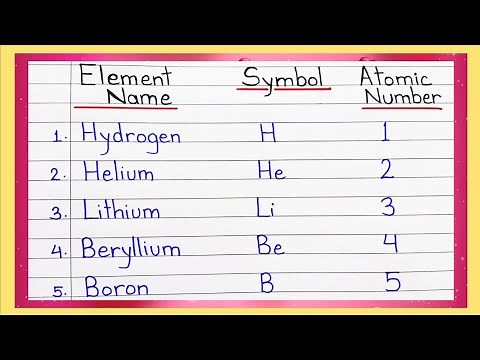 30 elements name and symbol atomic number | Element name symbol and atomic number | 1 to 30 elements