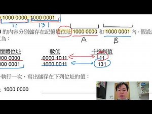 HKDSE ICT 2012 IB Q3d 執行算法改變 RAM, MAR, MDR的值、8位元的可能性